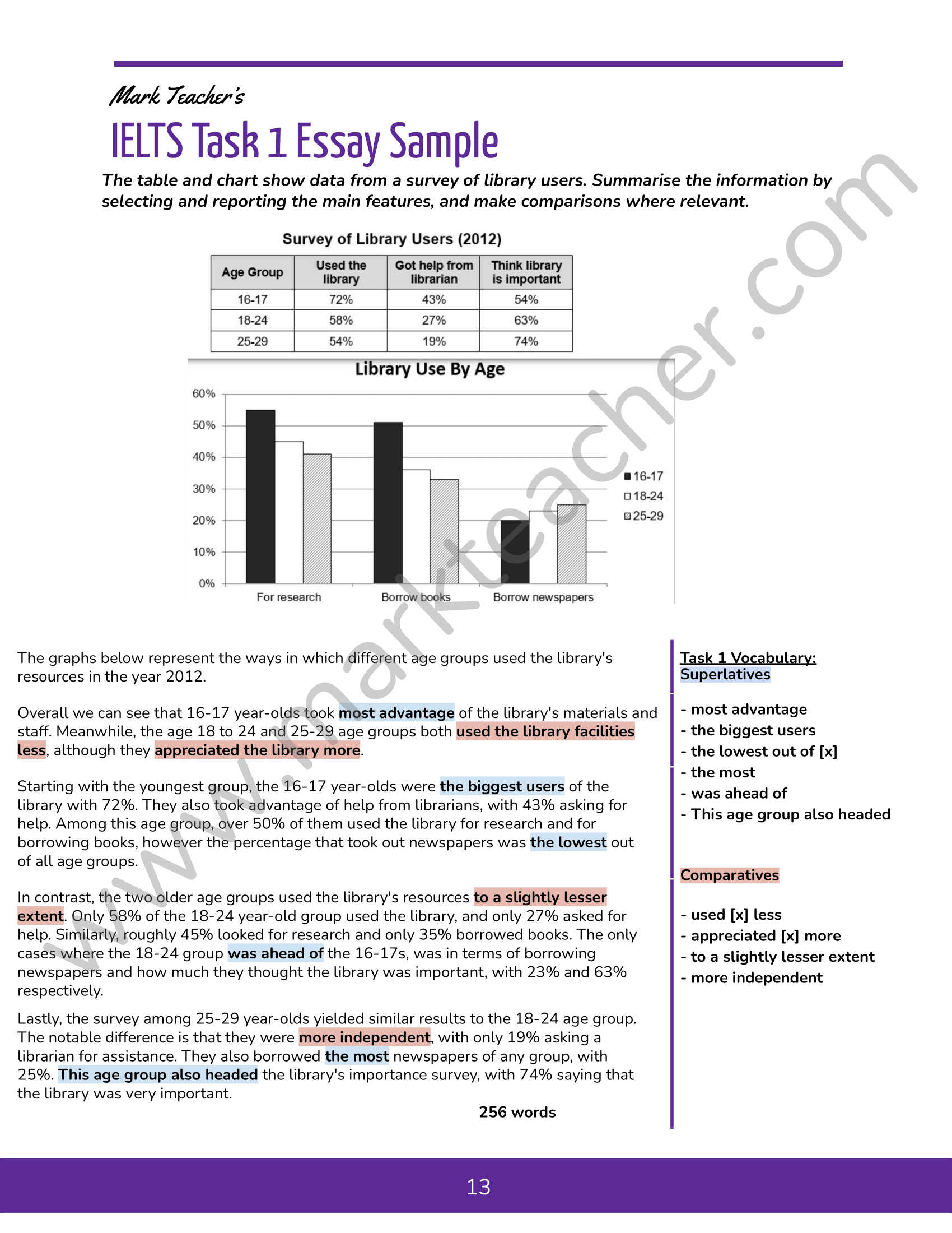 IELTS Writing Task 1 Essay Sample - Static - Library Use - IELTS With ...